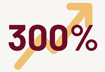 300%